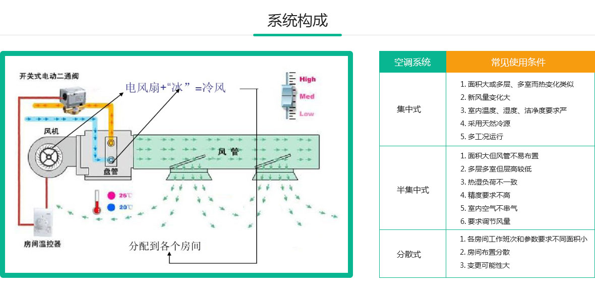 西安空調采暖系統(tǒng)方案