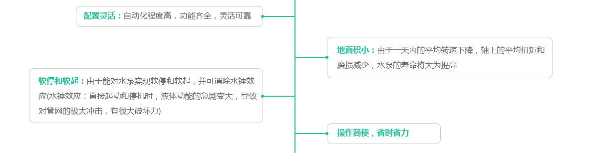西安變頻供水設(shè)備設(shè)計(jì)