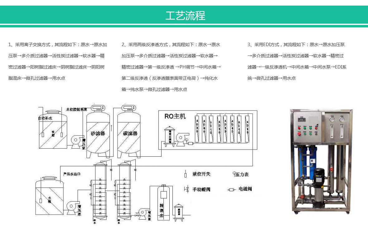 西安工業(yè)水處理設備銷售