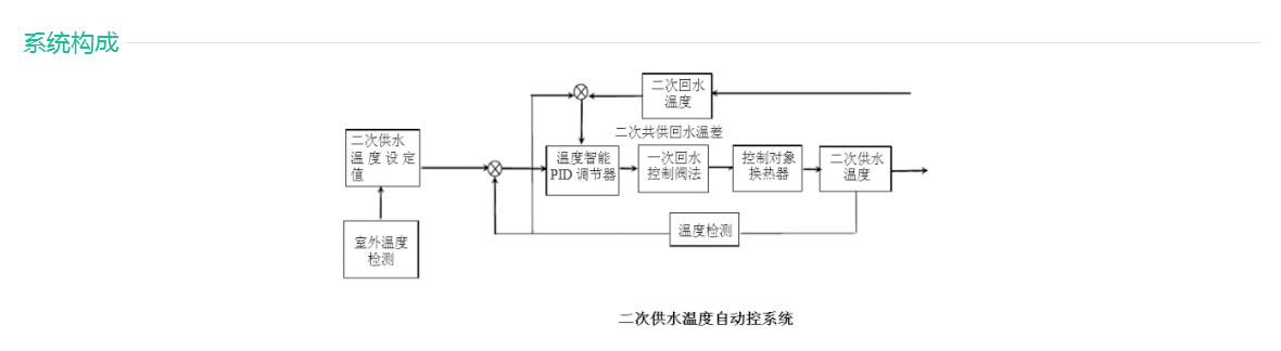 水泵房噪音處理