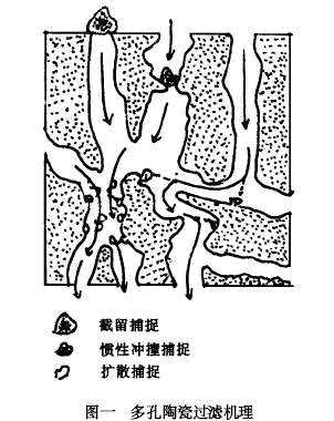 西安凝結(jié)水除鐵過(guò)濾器原理圖