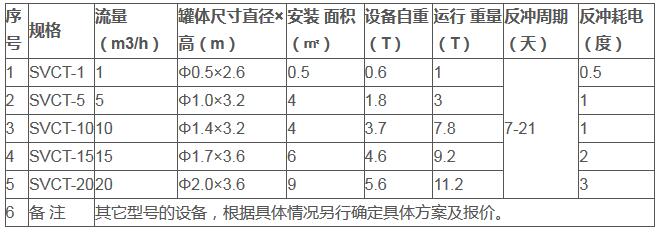 西安凝結(jié)水除鐵過(guò)濾器型號(hào)表